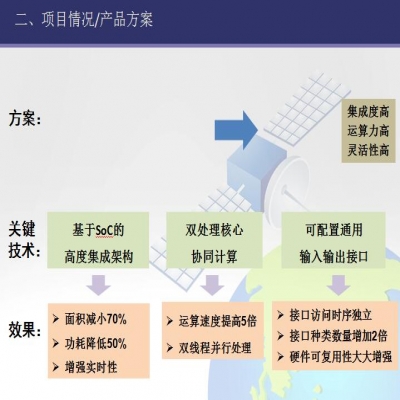 項目情況/產品方案